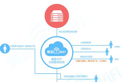 系统简介_吴忠微信营销_青铜峡微信营销_盐池微信营销_吴忠微信营销|青铜峡微信营销|盐池微信营销|同心微信营销|红寺堡微信营销|吴忠114微信营销平台