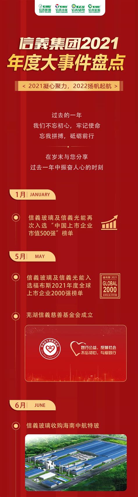 信义集团2021年度大事件盘点-要闻-资讯-中国粉体网
