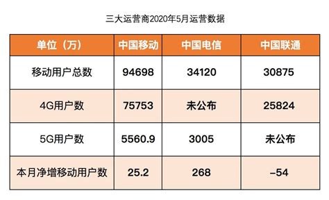 宽带发展联盟：中国4G平均网速11.83M 中移动最慢 - 讯石光通讯网-做光通讯行业的充电站!
