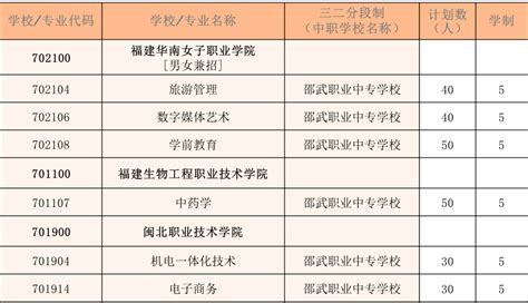 机电信息系召开中技学生教育教学方法研讨会-广州城建技工学校（唯一官网）