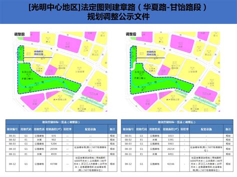 深圳光明科学城规划方案公布 将打造“一主两副”“一心两区”空间布局_深圳新闻网