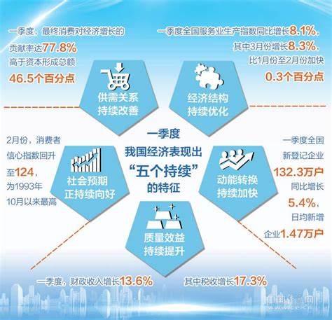 2024一季度外贸出口数据