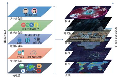 【深度】空基网络化信息系统设计6项关键技术 - 复杂网络与可视化研究所