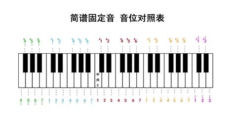 鸽子_零基础钢琴教学视频_悠秀钢琴-悠秀钢琴 - 弹琴吧
