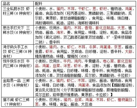 饺子馅配料表,香菇水饺,饺子馅100种_文秘苑图库