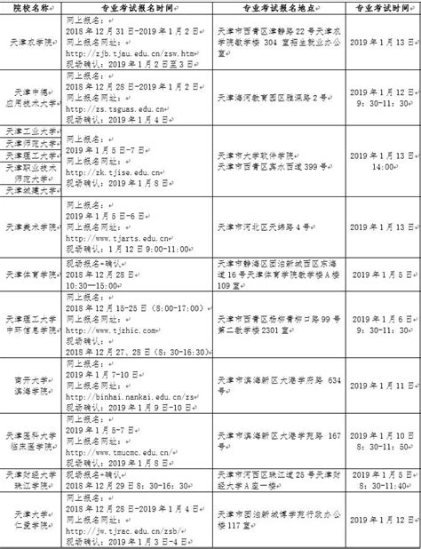 2023年天津体育学院专升本专业考试成绩查询时间4月17~21日-易学仕专升本网