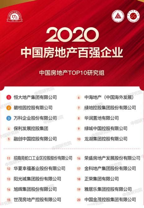 “2020中国房地产百强”出炉 恒大连续四年蝉联“综合实力TOP10”第一-房产频道-和讯网