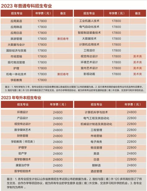 2023年青岛滨海学院学费一年多少钱及各专业收费标准(最新)_高考助手网