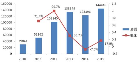 6月份全国财政收入增幅转正 年内首次实现月度正增长 -东南网-福建官方新闻门户