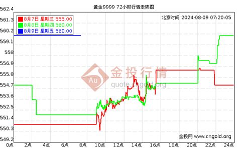 盘点黄金ETF+浅谈黄金的定价逻辑 一、基金清单1. 跟踪金价的ETF资料来源：wind一共有16只基金，分两大类跟踪金价：① 跟踪【SEG ...