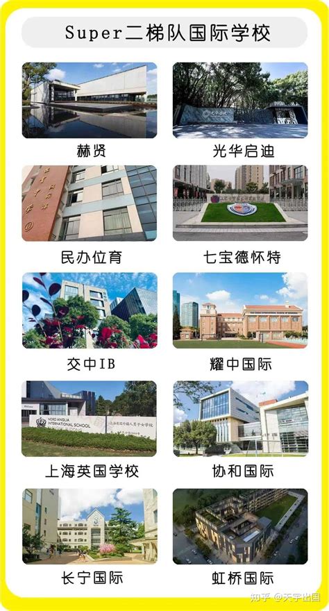 上海徐汇区小学梯队排行榜+升学途径+对口学校（16区系列）公办及民办 - 知乎