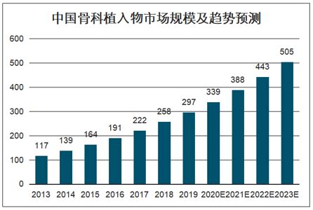 2022年中国神经外科高值医用耗材行业市场规模及竞争格局分析 主要以进口产品为主【组图】_行业研究报告 - 前瞻网