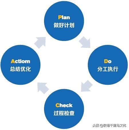 【知识管理专题系列之二十】做好1+1——知识管理与流程管理的有机结合-上海蕴济企业官网