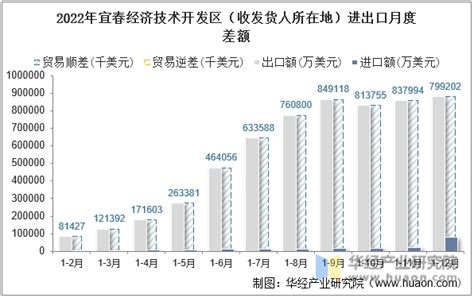 宜春商业大调查：存量68.1万㎡ 5-10万㎡占比57%-派沃设计