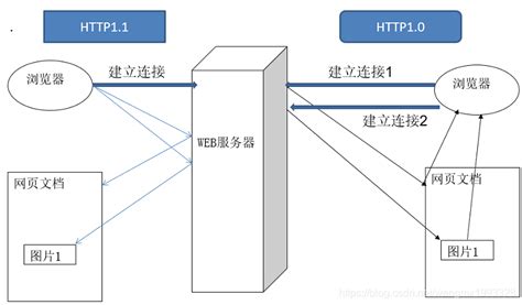 HTTP状态码汇总（常见）-CSDN博客