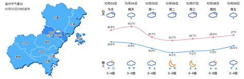 温州天气预报,30天天气预报,今天天气预报15天_大山谷图库