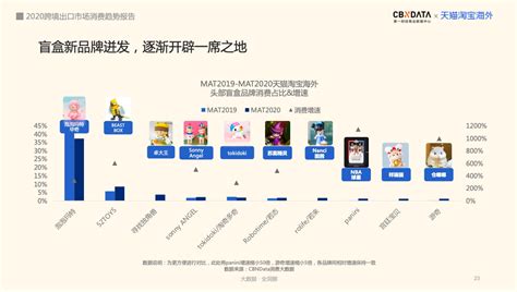 中国潮玩品牌海外走红 天猫淘宝平台盲盒出海增长超400%-中国网