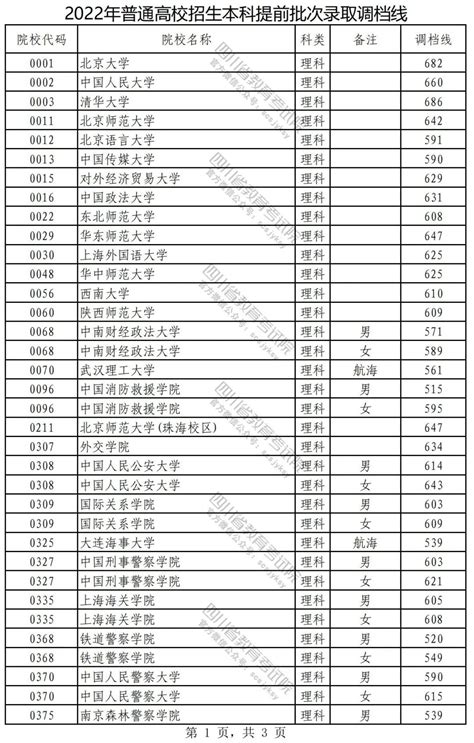 武汉民办大学排名2022最新排名榜单（含分数线）-高考100