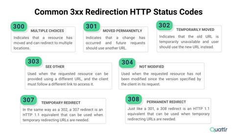 Exploring the HTTP request syntax | IntelliJ IDEA Documentation
