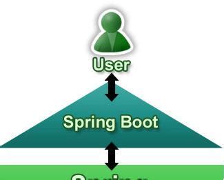 spring-boot-plus: Spring-Boot-Plus是易于使用，快速，高效，功能丰富，开源的spring boot 脚手架.
