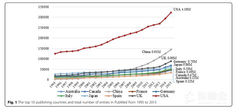 数说公众号｜文章的打开率 | 人人都是产品经理