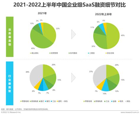 2022年中国创业投资行业市场现状及竞争格局分析 创投机构出手次数大幅增长_前瞻趋势 - 前瞻产业研究院