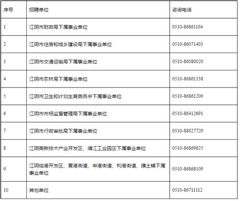 江苏省江阴市事业单位2018年公开招聘96名人员公告
