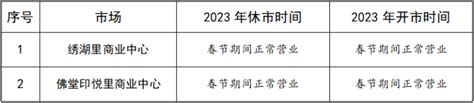定了！2023年春节这些市场开休市时间，包括城西这个市场→