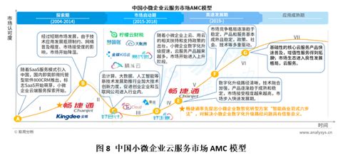 云服务 - 产品展示 - 广州云聚信息科技有限公司