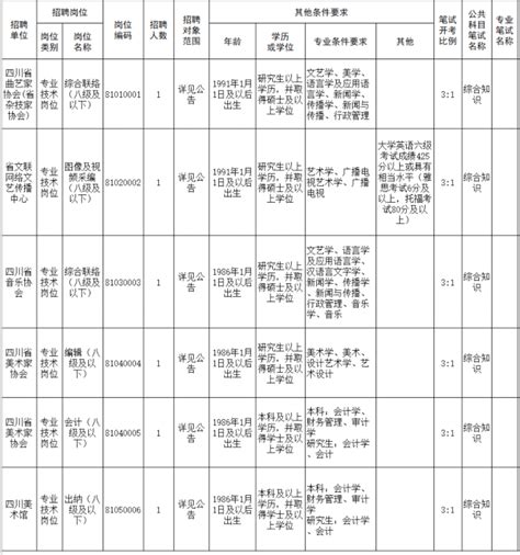 2022年四川成都市双流区事业单位事业编制工作人员招聘公告【23人】