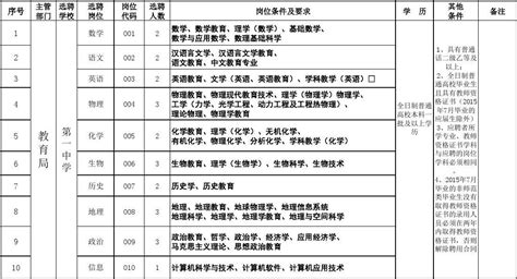 2023年河北省唐山市场监督管理局所属事业单位招聘公告（报名时间3月13日-17日）