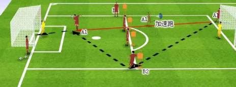 【足球教案】提高球员射门能力的四种训练方法