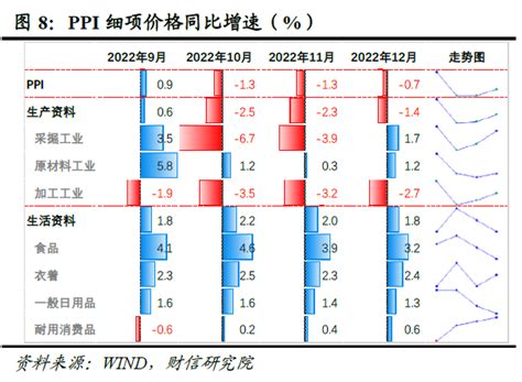 2022年7月中国CPI、PPI数据权威解读（附图表）-中商情报网