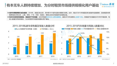 2019年中国汽车租赁行业市场发展现状及趋势分析-以租代购市场发展空间巨大[组图]