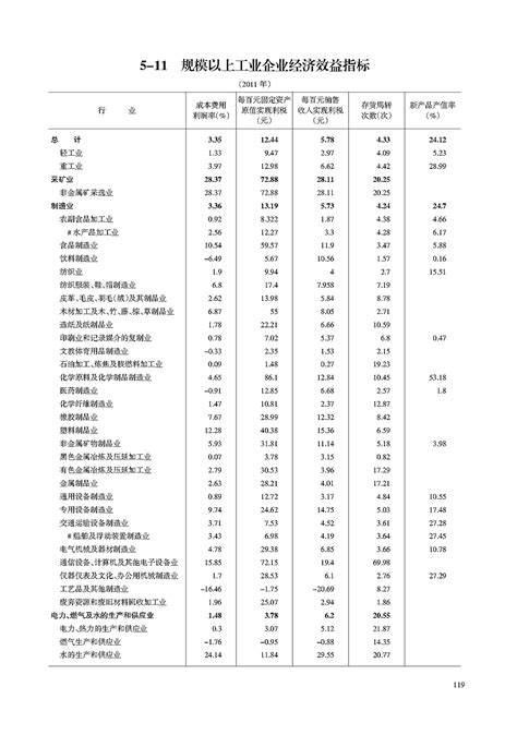 2023年11月规模以上工业主要经济效益指标（按行业分）_规模以上工业主要经济效益指标（按行业分）_上海市统计局