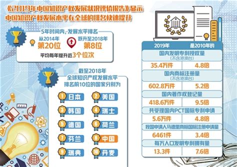 2022年中国知识产权代理行业现状、市场竞争格局及未来发展前景_同花顺圈子