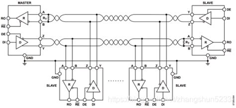 一种RS422接口电路的制作方法