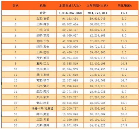 上海机场（600009）：国内收入规模最大，盈利能力最强机场_免税