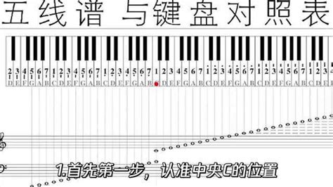 钢琴的五线谱具体怎样看吗？ - 知乎