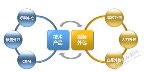 武汉市承接服务外包业务对策分析
