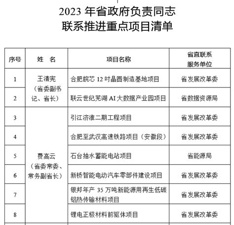 2023年安徽省国有及国有控股建筑业企业总产值、企业概况及各产业竣工情况统计分析_华经情报网_华经产业研究院