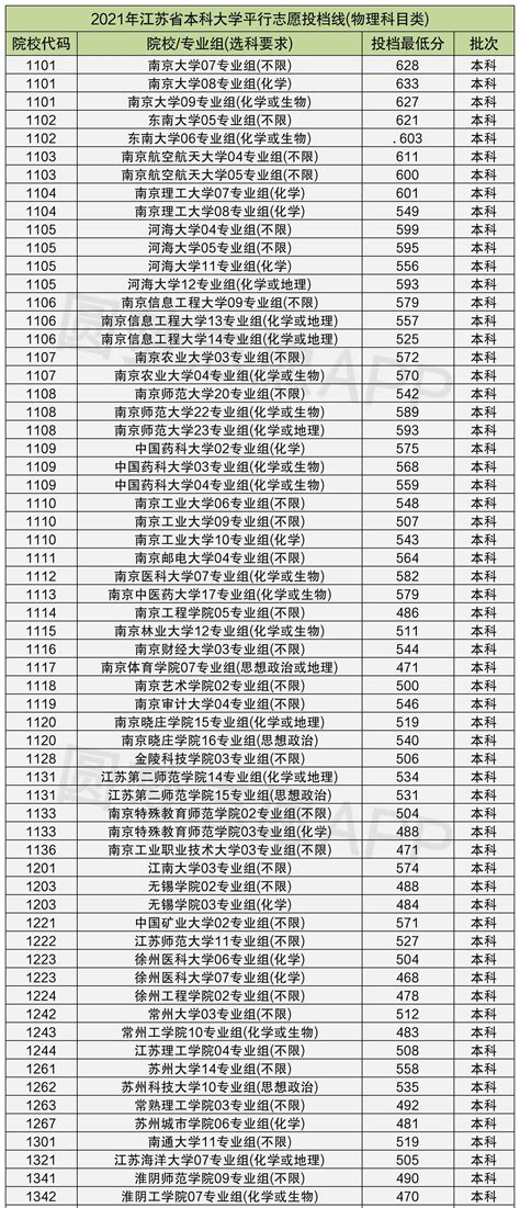 江苏省大学排名2023最新排名一览（软科+校友会最新版）