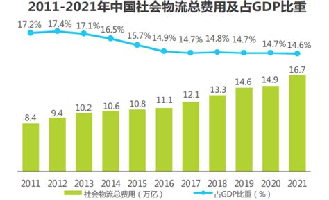 2018年中国智慧物流行业市场前景研究报告 - 知乎