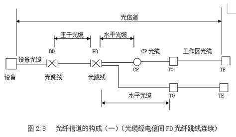 FOL-LSCAN 低速（容错）CAN总线光纤链路系统 - 光纤链路 - 南京容向测试设备有限公司