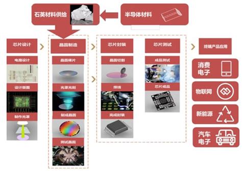 小耗材大作用：石英在半导体制程中的各种应用 - 技术科普 - 新闻动态 - 广州国际先进陶瓷产业链展览会