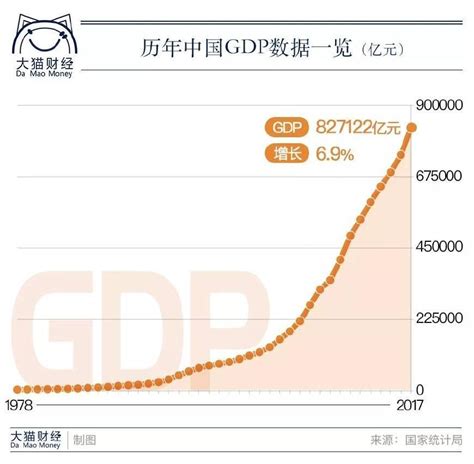 【经济】中国季度GDP数据表（2007-2018年修订数据） 中国季度GDP增长趋势图中国季度GDP数据表中国季度三次产业和三大需求对GDP ...
