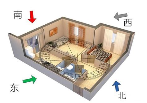 倪海厦阳宅学实战应用-易派象数宗买房吉宅风水房屋布局风水参考图