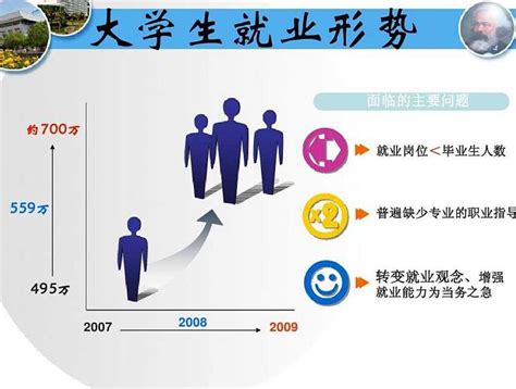 智联发布最新就业数据：2022年本科生就业率仅23%-增城直聘 增城人才网 增城招聘网