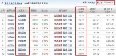 基金净值查询1234567（基金净值查询360008） - 兰雪芙理财网