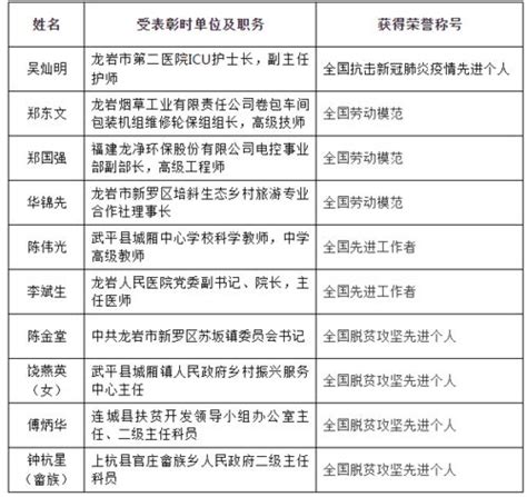 中国官职大小排名一览表（中国古今官职对照表）
